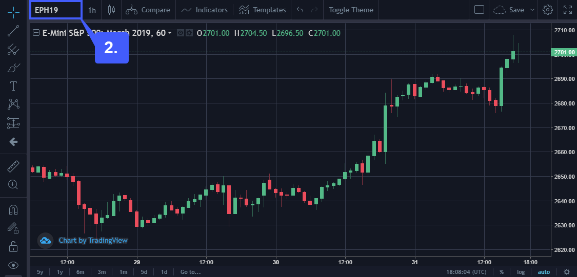 Tradingview Multiple Charts On One Screen Chart Examples